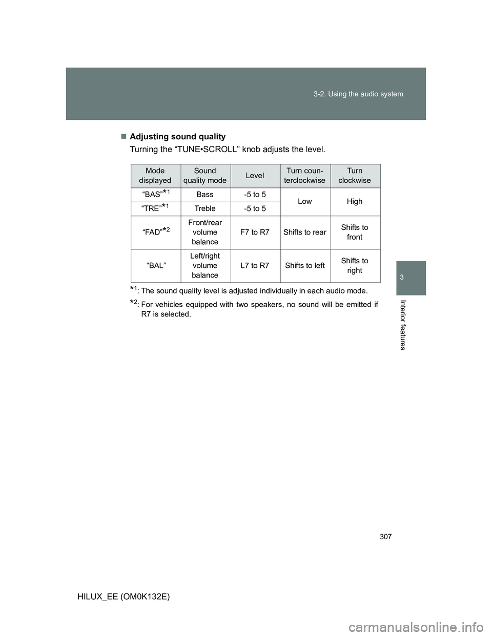 TOYOTA HILUX 2012 Owners Manual (in English) 307 3-2. Using the audio system
3
Interior features
HILUX_EE (OM0K132E)Adjusting sound quality
Turning the “TUNE•SCROLL” knob adjusts the level.
*1: The sound quality level is adjusted indivi TOYOTA HILUX 2012 Owners Manual (in English) 307 3-2. Using the audio system
3
Interior features
HILUX_EE (OM0K132E)Adjusting sound quality
Turning the “TUNE•SCROLL” knob adjusts the level.
*1: The sound quality level is adjusted indivi