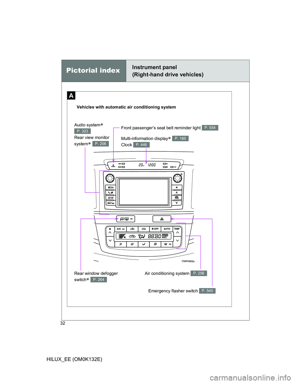 TOYOTA HILUX 2012   (in English) Owners Guide 32
HILUX_EE (OM0K132E)
A
Vehicles with automatic air conditioning system
Pictorial indexInstrument panel
(Right-hand drive vehicles)
Air conditioning system P. 256Rear window defogger 
switch
 P. 2