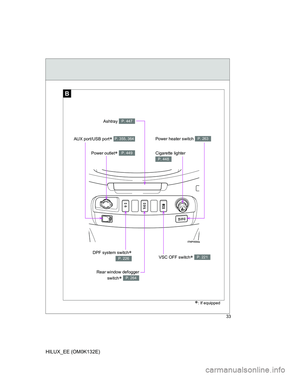 TOYOTA HILUX 2012   (in English) Owners Guide 33
HILUX_EE (OM0K132E)
B
Power outlet P. 449
VSC OFF switch P. 221
Cigarette lighter 
P. 448
Ashtray P. 447
Power heater switch P. 263
Rear window defogger
switch
 P. 264
: If equipped
DPF