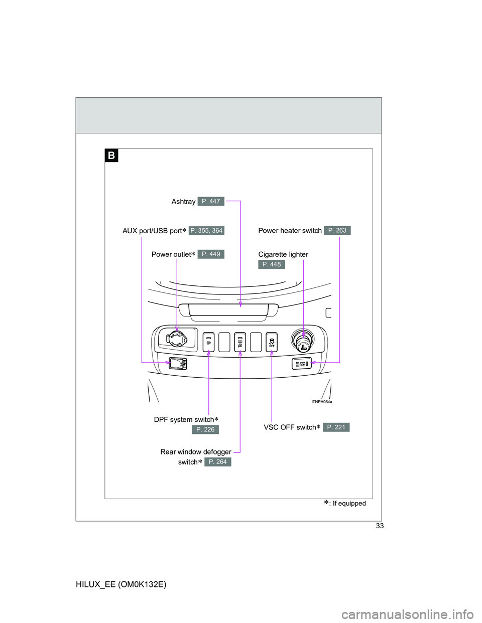 TOYOTA HILUX 2012  Owners Manual (in English) 33
HILUX_EE (OM0K132E)
B
Power outlet P. 449
VSC OFF switch P. 221
Cigarette lighter 
P. 448
Ashtray P. 447
Power heater switch P. 263
Rear window defogger
switch
 P. 264
: If equipped
DPF