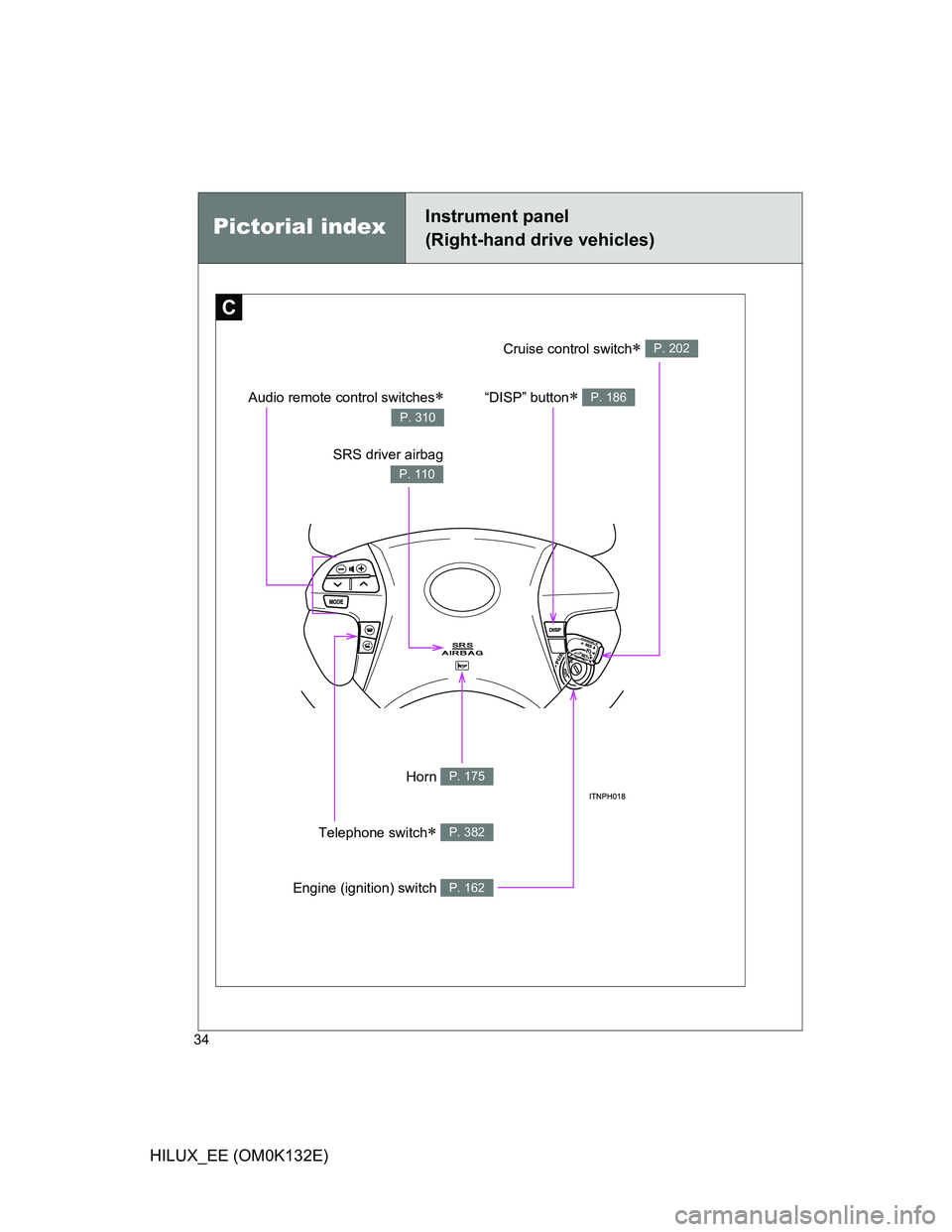 TOYOTA HILUX 2012   (in English) Owners Guide 34
HILUX_EE (OM0K132E)
Pictorial indexInstrument panel
(Right-hand drive vehicles)
C
SRS driver airbag
P. 110
“DISP” button P. 186
Horn P. 175
Cruise control switch P. 202
Engine (ignition) 