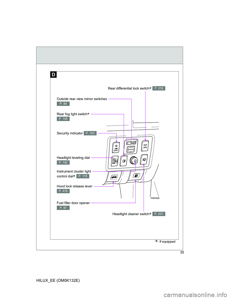 TOYOTA HILUX 2012  Owners Manual (in English) 35
HILUX_EE (OM0K132E)
D
Outside rear view mirror switches 
P. 89
Rear fog light switch 
P. 195
Security indicator P. 103
Headlight leveling dial 
P. 192
Hood lock release lever 
P. 478
Headlight c