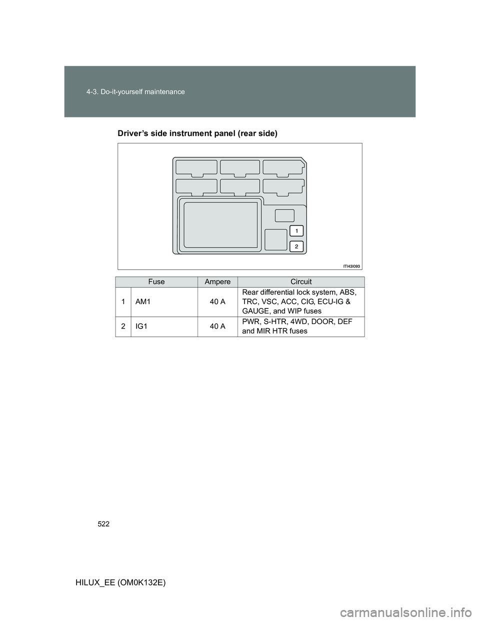 TOYOTA HILUX 2012  Owners Manual (in English) 522 4-3. Do-it-yourself maintenance
HILUX_EE (OM0K132E)Driver’s side instrument panel (rear side)
FuseAmpereCircuit
1AM140 A
Rear differential lock system, ABS, 
TRC, VSC, ACC, CIG, ECU-IG & 
GAUGE,