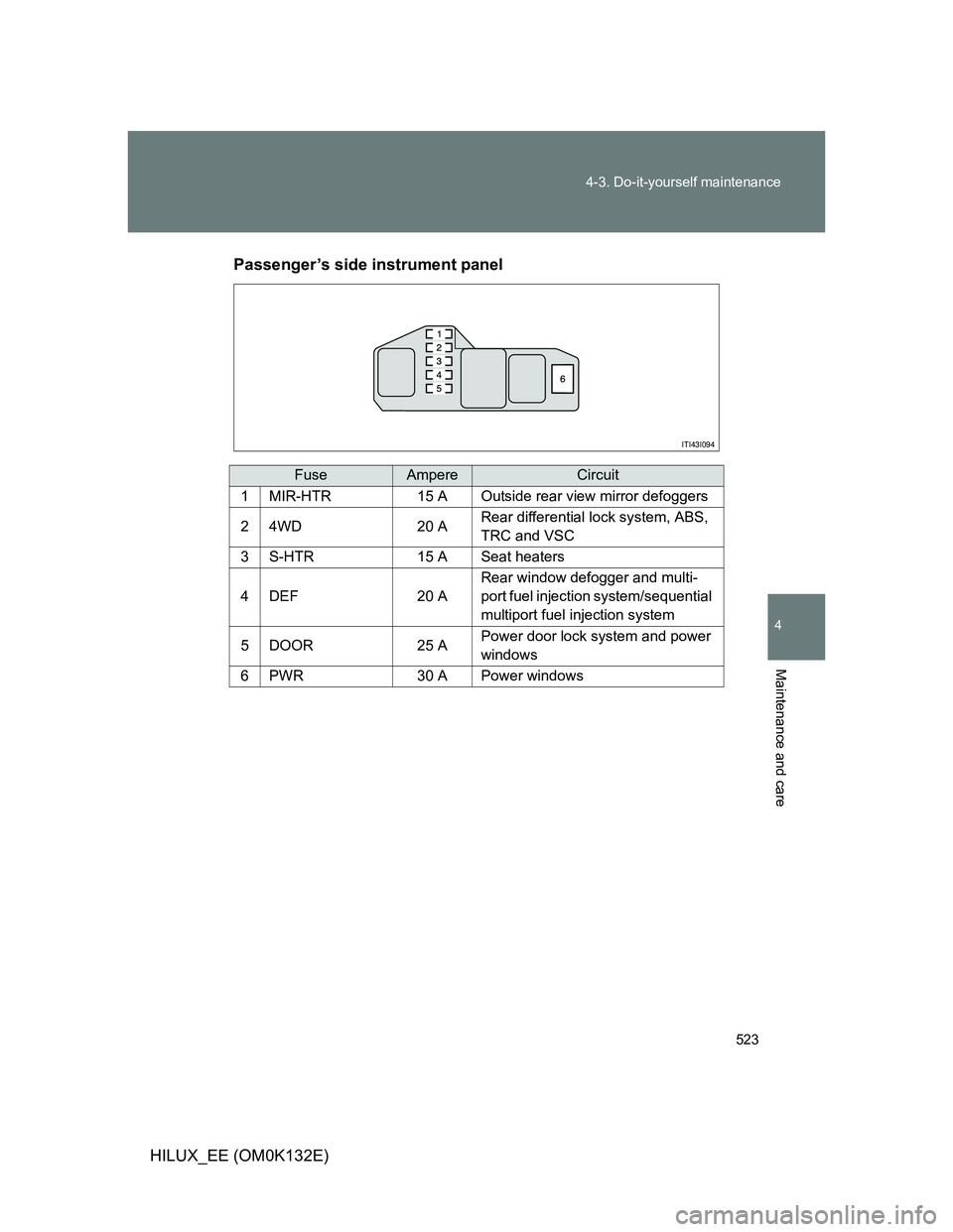 TOYOTA HILUX 2012  Owners Manual (in English) 523 4-3. Do-it-yourself maintenance
4
Maintenance and care
HILUX_EE (OM0K132E)Passenger’s side instrument panel
FuseAmpereCircuit
1MIR-HTR15 AOutside rear view mirror defoggers
24WD20 ARear differen
