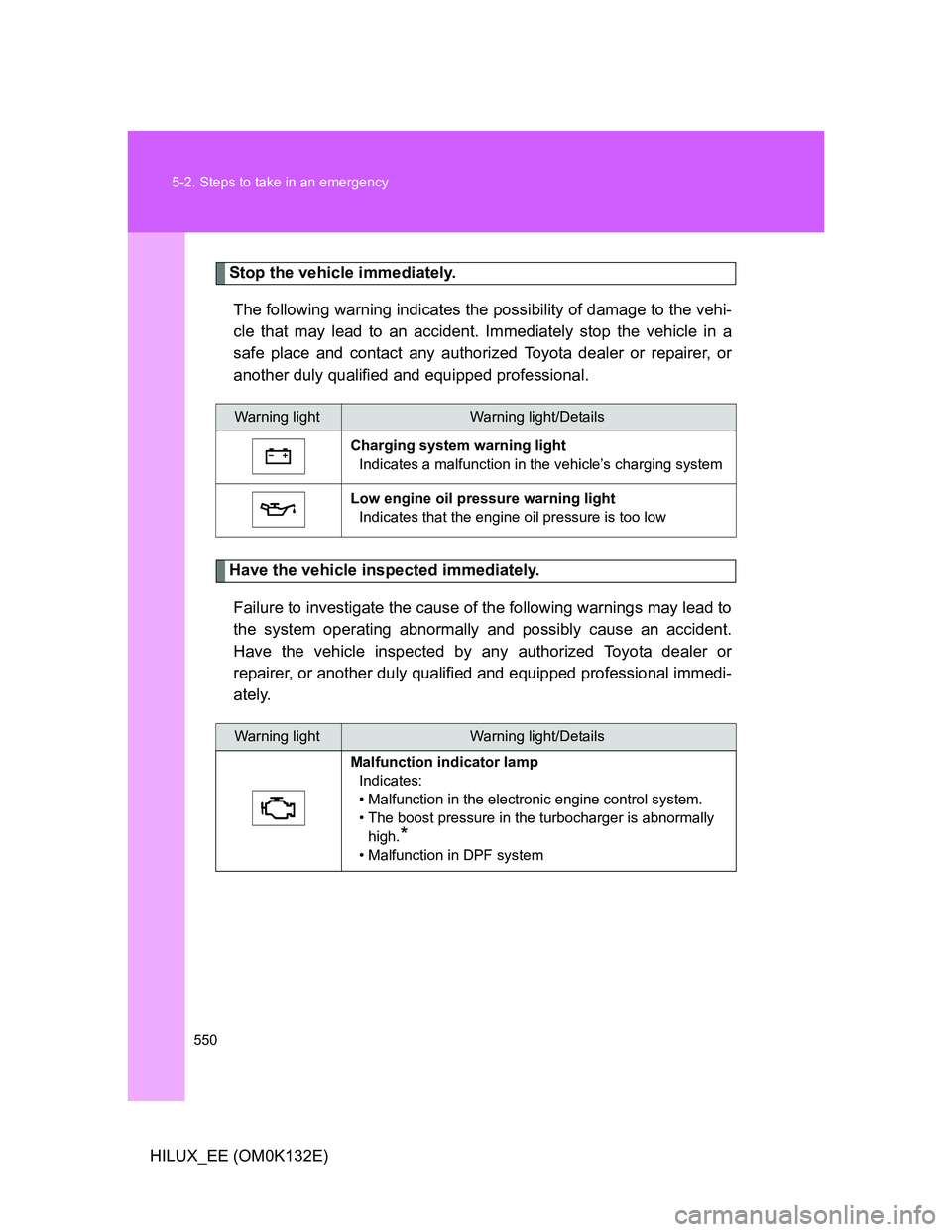TOYOTA HILUX 2012 Owners Manual (in English) 550 5-2. Steps to take in an emergency
HILUX_EE (OM0K132E)
Stop the vehicle immediately.
The following warning indicates the possibility of damage to the vehi-
cle that may lead to an accident. Immedi TOYOTA HILUX 2012 Owners Manual (in English) 550 5-2. Steps to take in an emergency
HILUX_EE (OM0K132E)
Stop the vehicle immediately.
The following warning indicates the possibility of damage to the vehi-
cle that may lead to an accident. Immedi