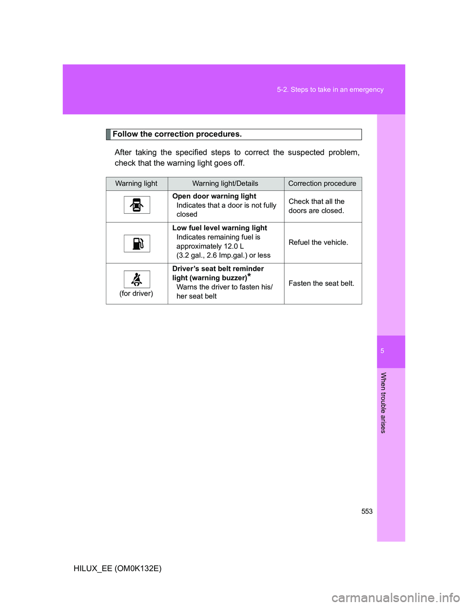 TOYOTA HILUX 2012  Owners Manual (in English) 5
553 5-2. Steps to take in an emergency
When trouble arises
HILUX_EE (OM0K132E)
Follow the correction procedures.
After taking the specified steps to correct the suspected problem,
check that the war