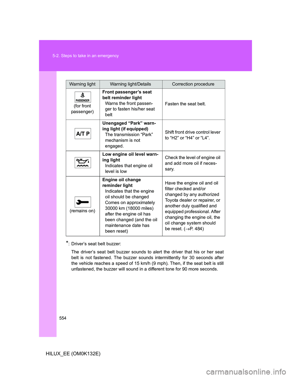 TOYOTA HILUX 2012  Owners Manual (in English) 554 5-2. Steps to take in an emergency
HILUX_EE (OM0K132E)
*: Driver’s seat belt buzzer:
The driver’s seat belt buzzer sounds to alert the driver that his or her seat
belt is not fastened. The buz