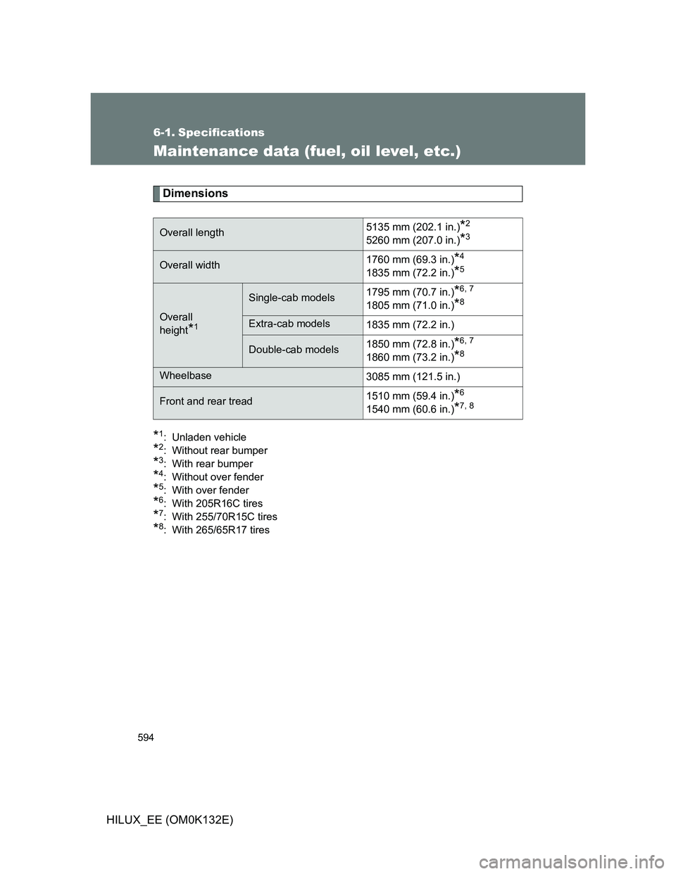 TOYOTA HILUX 2012  Owners Manual (in English) 594
HILUX_EE (OM0K132E)
6-1. Specifications
Maintenance data (fuel, oil level, etc.)
Dimensions
*1: Unladen vehicle
*2: Without rear bumper
*3: With rear bumper
*4: Without over fender
*5: With over f