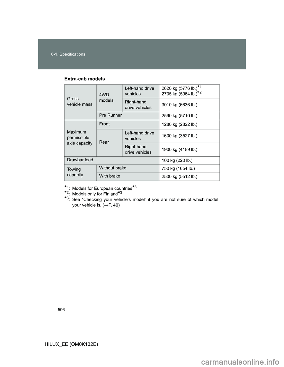 TOYOTA HILUX 2012  Owners Manual (in English) 596 6-1. Specifications
HILUX_EE (OM0K132E)Extra-cab models
*1: Models for European countries*3
*2: Models only for Finland*3
*3: See “Checking your vehicle’s model” if you are not sure of which