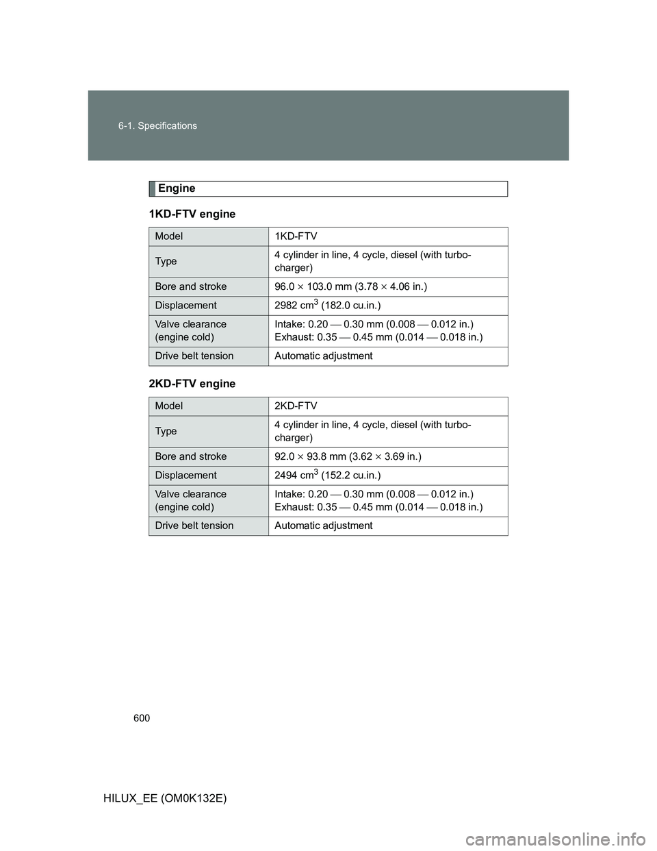 TOYOTA HILUX 2012  Owners Manual (in English) 600 6-1. Specifications
HILUX_EE (OM0K132E)
Engine
1KD-FTV engine
2KD-FTV engine
Model1KD-FTV
Ty p e4 cylinder in line, 4 cycle, diesel (with turbo-
charger)
Bore and stroke 96.0  103.0 mm (3.78 