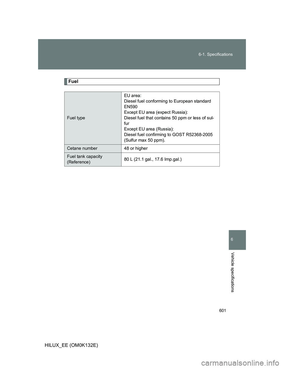 TOYOTA HILUX 2012  Owners Manual (in English) 601 6-1. Specifications
6
Vehicle specifications
HILUX_EE (OM0K132E)
Fuel
Fuel typeEU area:
Diesel fuel conforming to European standard 
EN590
Except EU area (expect Russia):
Diesel fuel that contains