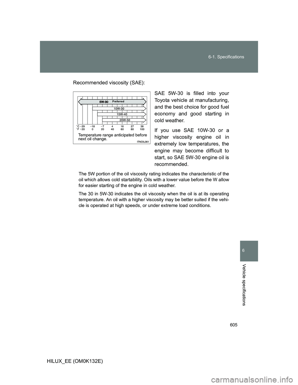 TOYOTA HILUX 2012  Owners Manual (in English) 605 6-1. Specifications
6
Vehicle specifications
HILUX_EE (OM0K132E)Recommended viscosity (SAE):
SAE 5W-30 is filled into your
Toyota vehicle at manufacturing,
and the best choice for good fuel
econom