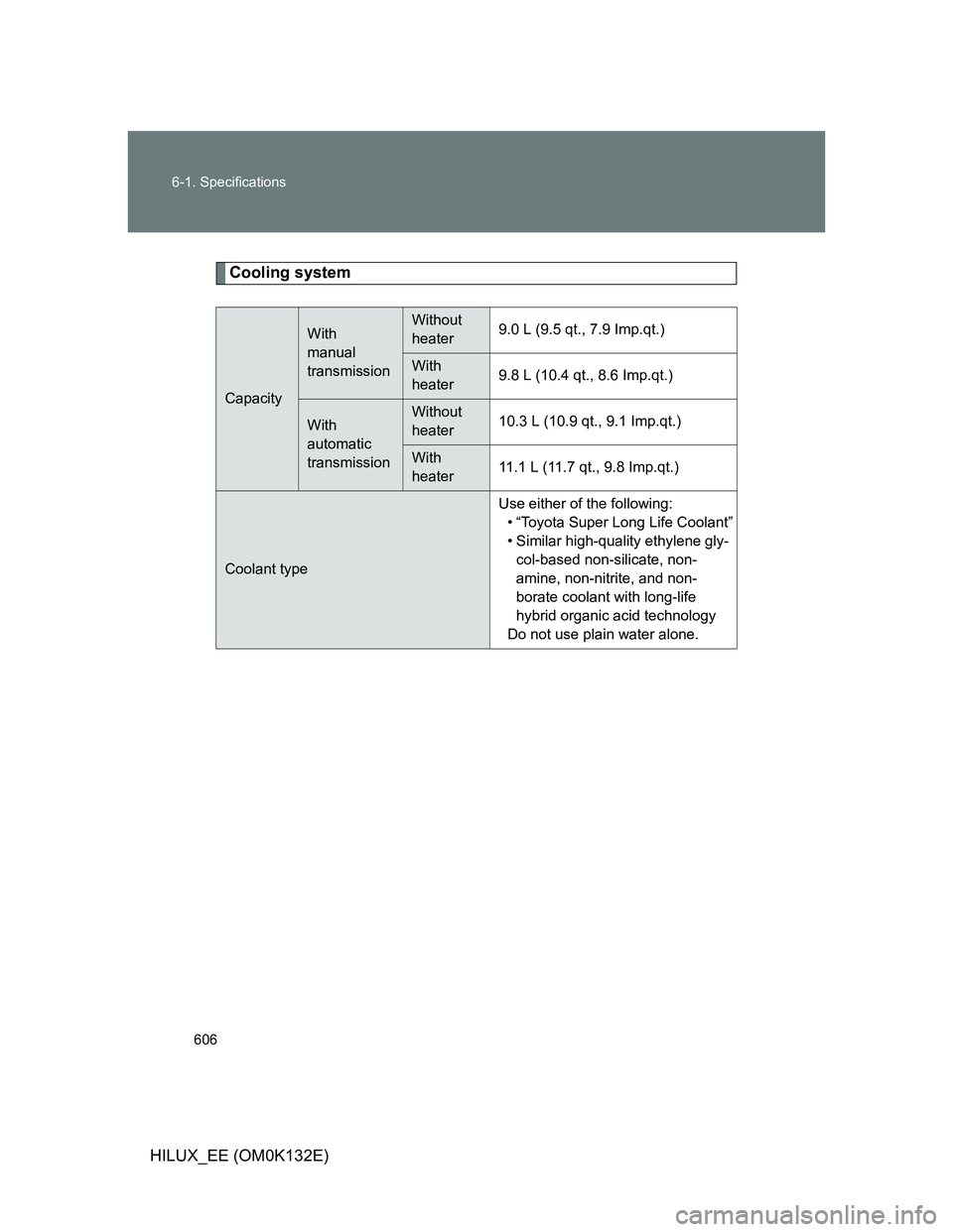TOYOTA HILUX 2012  Owners Manual (in English) 606 6-1. Specifications
HILUX_EE (OM0K132E)
Cooling system
Capacity
With 
manual 
transmissionWithout 
heater9.0 L (9.5 qt., 7.9 Imp.qt.)
With 
heater9.8 L (10.4 qt., 8.6 Imp.qt.)
With 
automatic 
tra