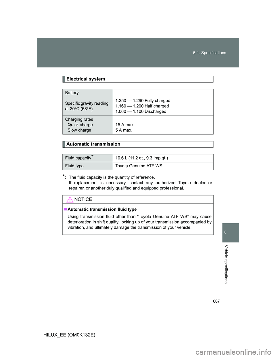 TOYOTA HILUX 2012  Owners Manual (in English) 607 6-1. Specifications
6
Vehicle specifications
HILUX_EE (OM0K132E)
Electrical system
Automatic transmission
*: The fluid capacity is the quantity of reference.
If replacement is necessary, contact a