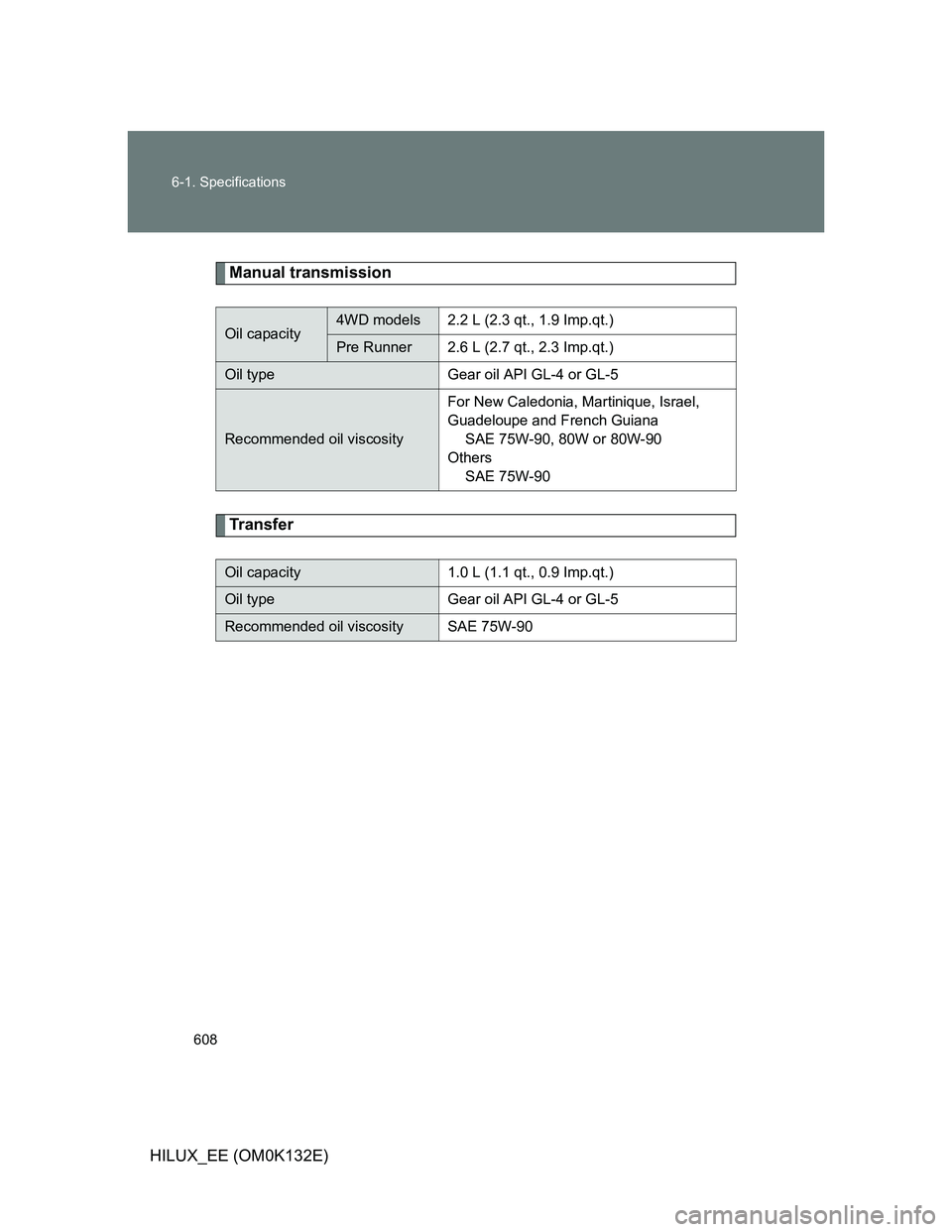 TOYOTA HILUX 2012  Owners Manual (in English) 608 6-1. Specifications
HILUX_EE (OM0K132E)
Manual transmission
Transfer
Oil capacity4WD models 2.2 L (2.3 qt., 1.9 Imp.qt.)
Pre Runner 2.6 L (2.7 qt., 2.3 Imp.qt.)
Oil type Gear oil API GL-4 or GL-5
