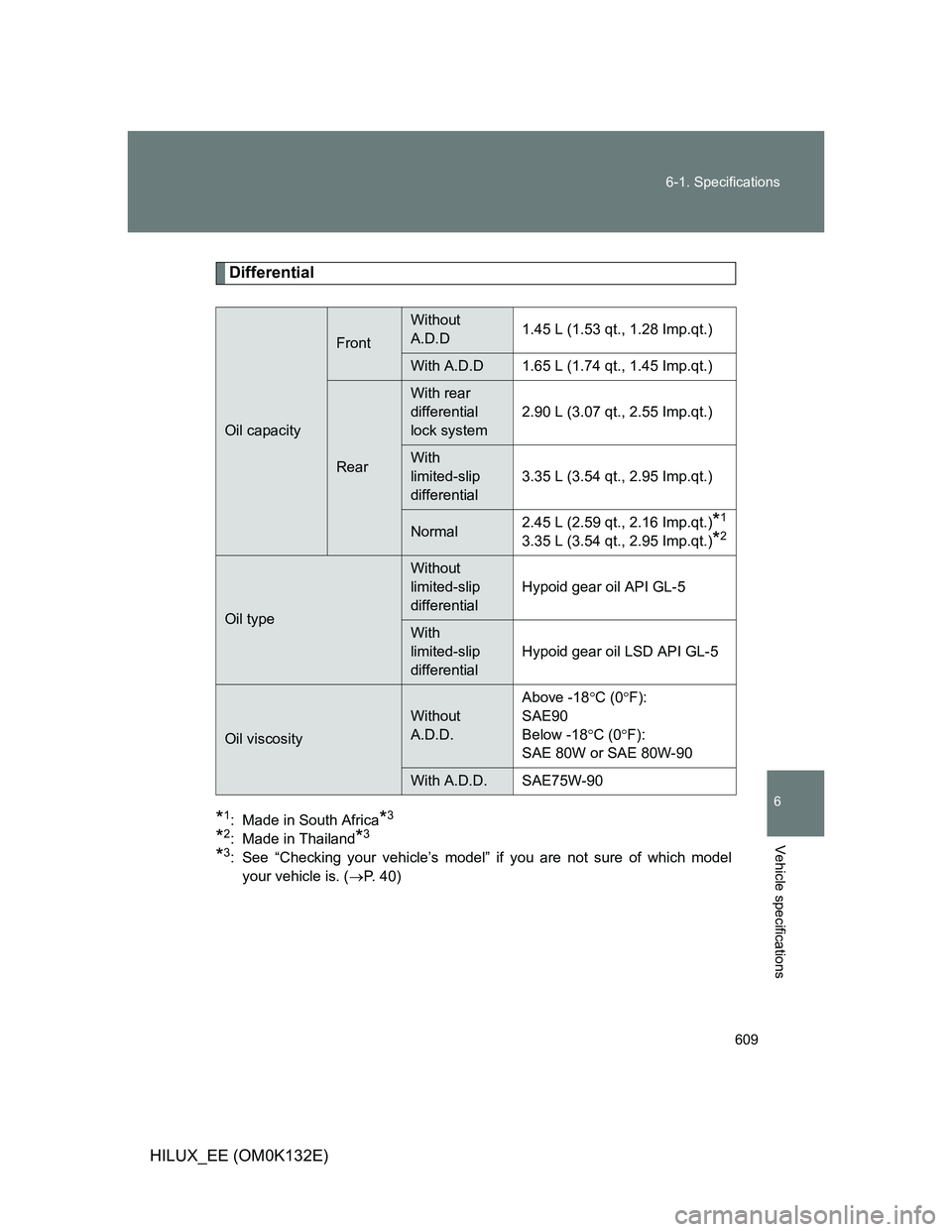 TOYOTA HILUX 2012  Owners Manual (in English) 609 6-1. Specifications
6
Vehicle specifications
HILUX_EE (OM0K132E)
Differential
*1: Made in South Africa*3
*2: Made in Thailand*3
*3: See “Checking your vehicle’s model” if you are not sure of