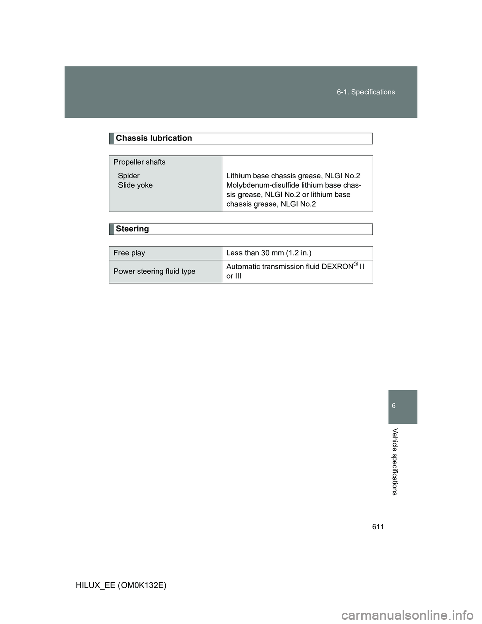 TOYOTA HILUX 2012  Owners Manual (in English) 611 6-1. Specifications
6
Vehicle specifications
HILUX_EE (OM0K132E)
Chassis lubrication
Steering
Propeller shafts
Spider
Slide yokeLithium base chassis grease, NLGI No.2
Molybdenum-disulfide lithium 