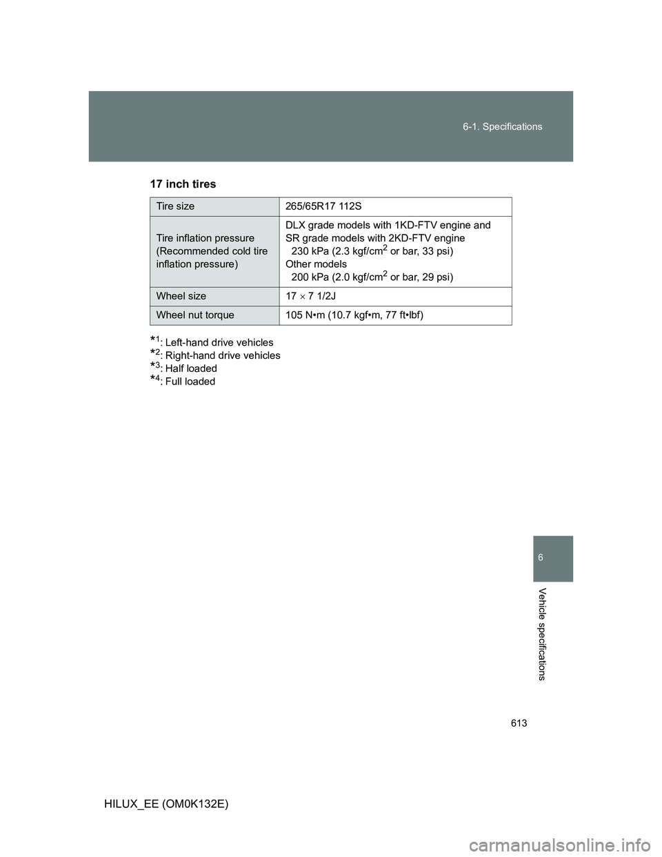 TOYOTA HILUX 2012  Owners Manual (in English) 613 6-1. Specifications
6
Vehicle specifications
HILUX_EE (OM0K132E)17 inch tires 
*1: Left-hand drive vehicles 
*2: Right-hand drive vehicles 
*3: Half loaded 
*4: Full loaded
Tire size265/65R17 112S