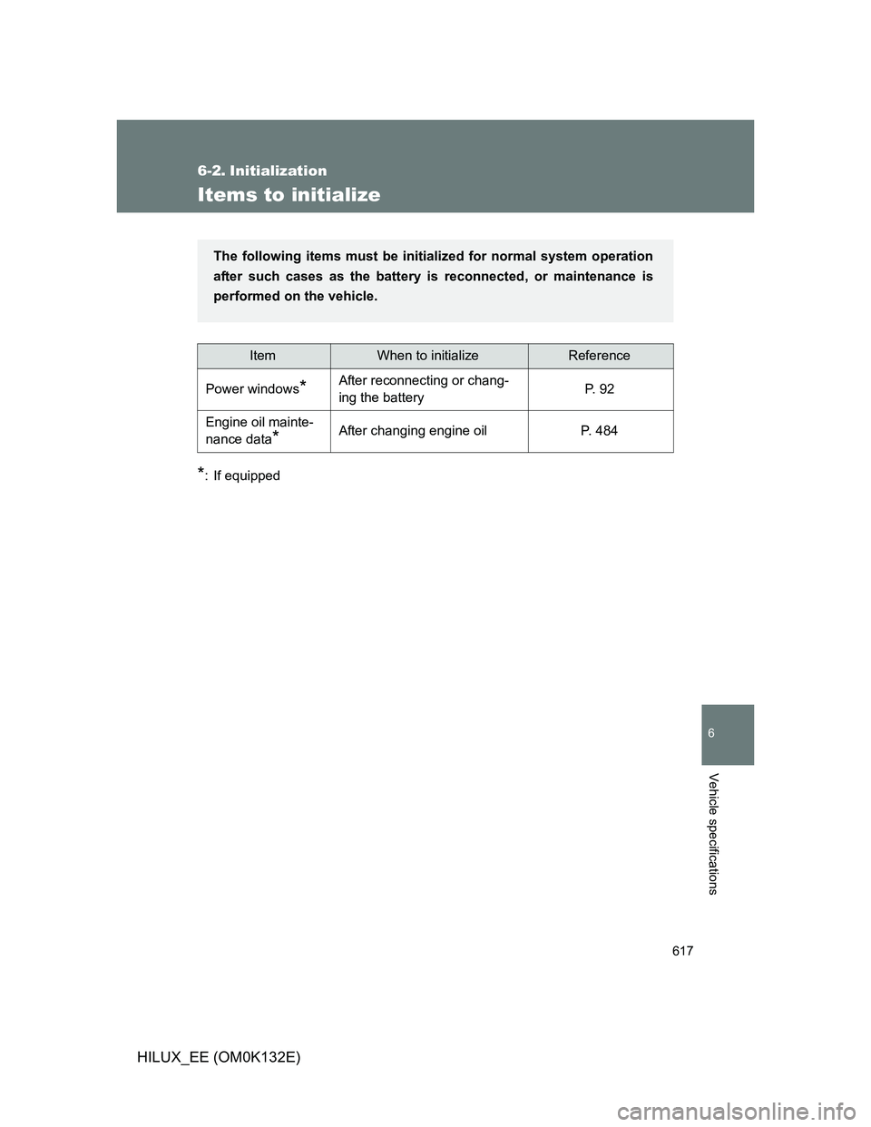 TOYOTA HILUX 2012  Owners Manual (in English) 617
6
Vehicle specifications
HILUX_EE (OM0K132E)
6-2. Initialization
Items to initialize
*: If equipped
ItemWhen to initializeReference
Power windows
*After reconnecting or chang-
ing the batteryP.  9