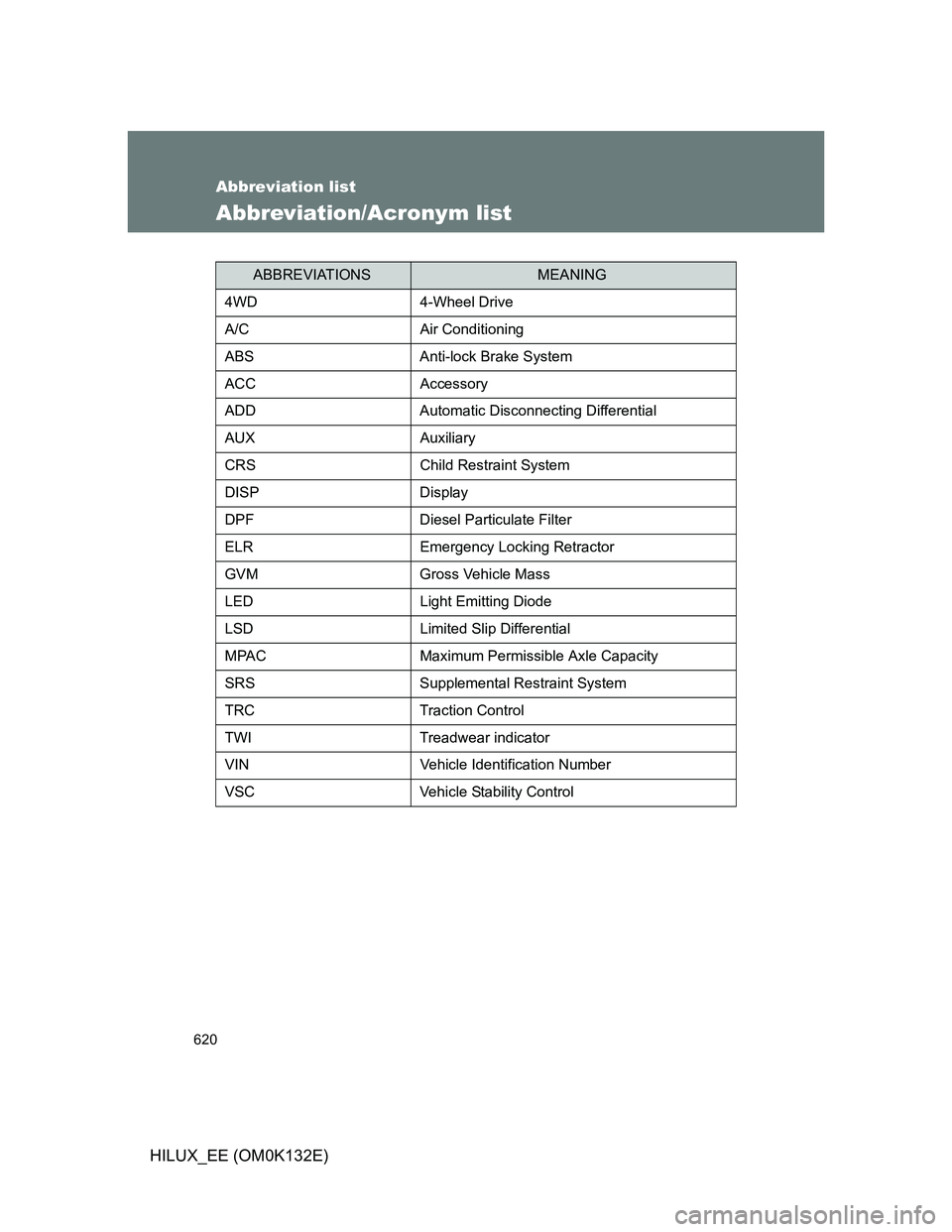 TOYOTA HILUX 2012  Owners Manual (in English) 620
HILUX_EE (OM0K132E)
Abbreviation list
Abbreviation/Acronym list
ABBREVIATIONSMEANING
4WD4-Wheel Drive
A/C Air Conditioning
ABS Anti-lock Brake System
ACC Accessory
ADD Automatic Disconnecting Diff