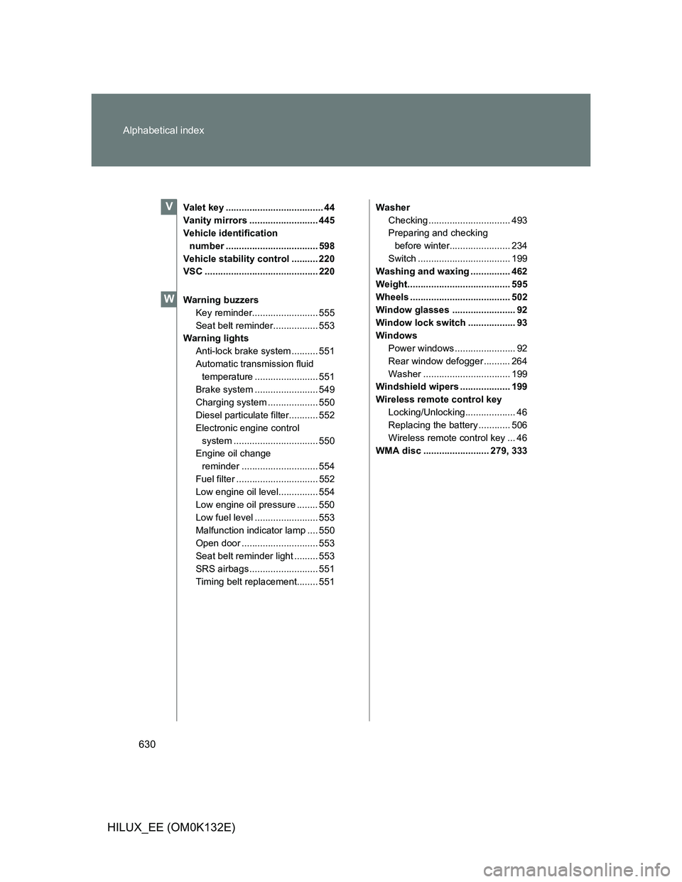 TOYOTA HILUX 2012 Owners Manual (in English) 630 Alphabetical index
HILUX_EE (OM0K132E)
Valet key ..................................... 44
Vanity mirrors .......................... 445
Vehicle identification
number ............................. TOYOTA HILUX 2012 Owners Manual (in English) 630 Alphabetical index
HILUX_EE (OM0K132E)
Valet key ..................................... 44
Vanity mirrors .......................... 445
Vehicle identification
number .............................
