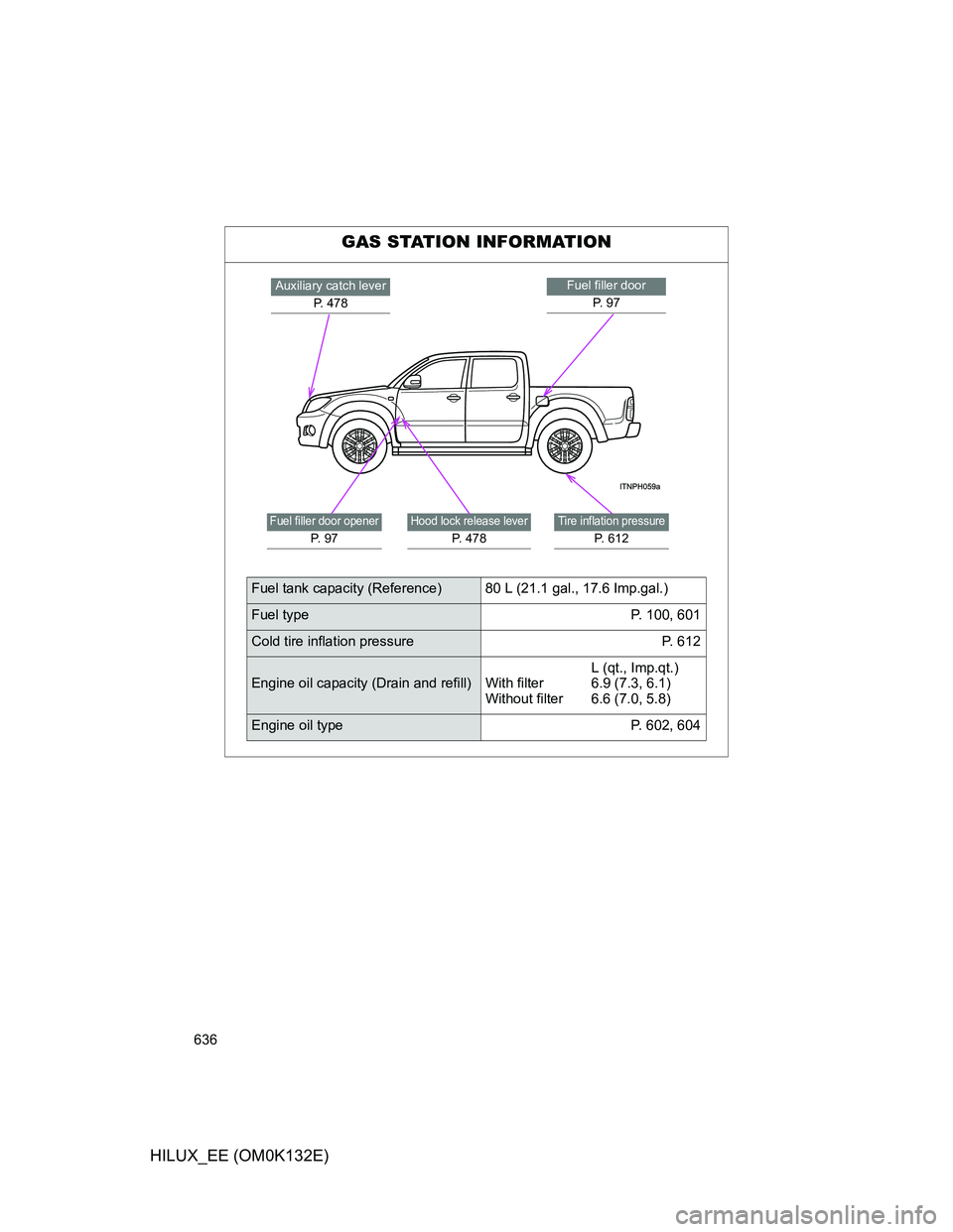 TOYOTA HILUX 2012  Owners Manual (in English) 636
HILUX_EE (OM0K132E)
GAS STATION INFORMATION
Fuel filler door
P.  9 7Auxiliary catch lever
P. 478
Tire inflation pressure
P. 612
Fuel filler door opener
P.  9 7
Hood lock release lever
P. 478
Fuel 