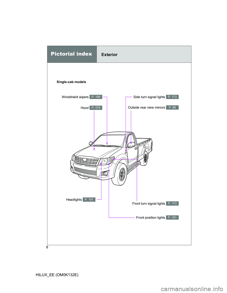 TOYOTA HILUX 2012  Owners Manual (in English) 8
HILUX_EE (OM0K132E)
Pictorial indexExterior
Single-cab models
Windshield wipers 
P. 199
Outside rear view mirrors P. 89Hood P. 478
Front turn signal lights P. 173
Front position lights P. 191
Headli