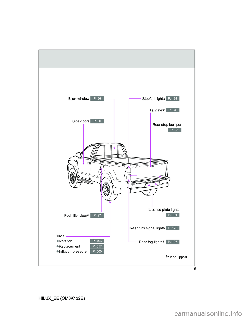 TOYOTA HILUX 2012  Owners Manual (in English) 9
HILUX_EE (OM0K132E)
: If equipped
Tires
Rotation
Replacement
Inflation pressure
P. 496
P. 557
P. 500
Fuel filler door P. 97
Rear fog lights P. 195
Rear turn signal lights P. 173
Li