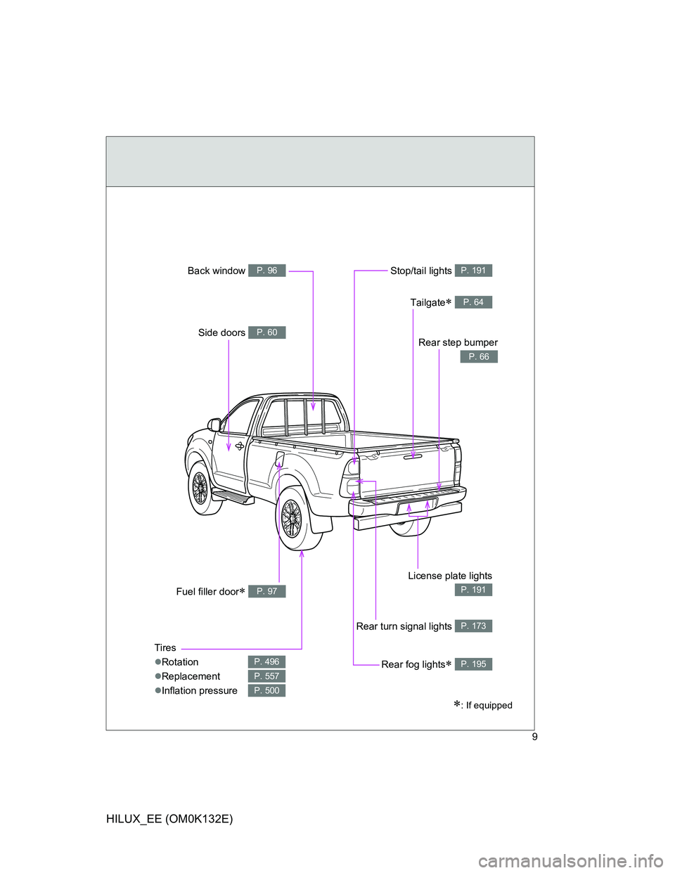 TOYOTA HILUX 2012  Owners Manual (in English) 9
HILUX_EE (OM0K132E)
: If equipped
Tires
Rotation
Replacement
Inflation pressure
P. 496
P. 557
P. 500
Fuel filler door P. 97
Rear fog lights P. 195
Rear turn signal lights P. 173
Li