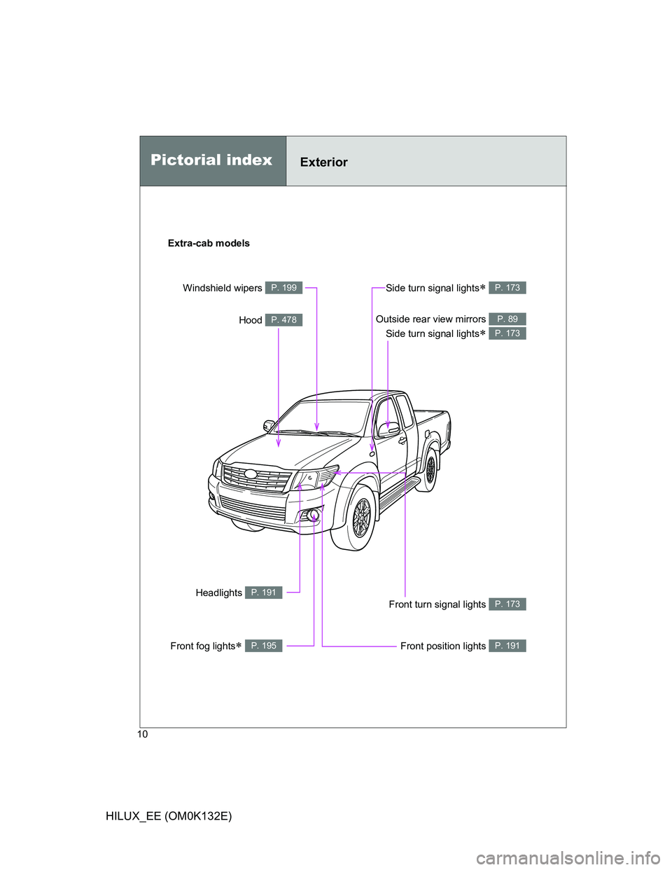 TOYOTA HILUX 2012  Owners Manual (in English) 10
HILUX_EE (OM0K132E)
Pictorial indexExterior
Extra-cab models
Outside rear view mirrors 
Side turn signal lights
 
P. 89
P. 173
Front fog lights P. 195
Side turn signal lights P. 173Windshi