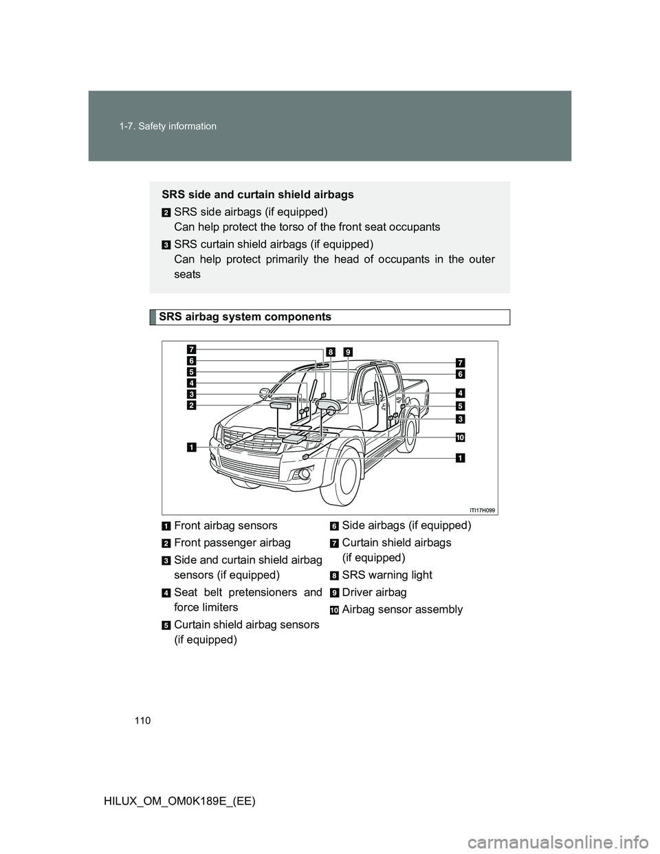 TOYOTA HILUX 2013  Owners Manual (in English) 110 1-7. Safety information
HILUX_OM_OM0K189E_(EE)
SRS airbag system components
Front airbag sensors
Front passenger airbag
Side and curtain shield airbag
sensors (if equipped)
Seat belt pretensioners