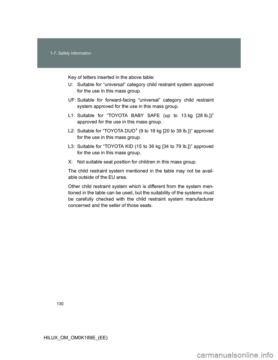 TOYOTA HILUX 2013 Owners Manual (in English) 130 1-7. Safety information
HILUX_OM_OM0K189E_(EE)Key of letters inserted in the above table:
U: Suitable for “universal” category child restraint system approved
for the use in this mass group.
U TOYOTA HILUX 2013 Owners Manual (in English) 130 1-7. Safety information
HILUX_OM_OM0K189E_(EE)Key of letters inserted in the above table:
U: Suitable for “universal” category child restraint system approved
for the use in this mass group.
U