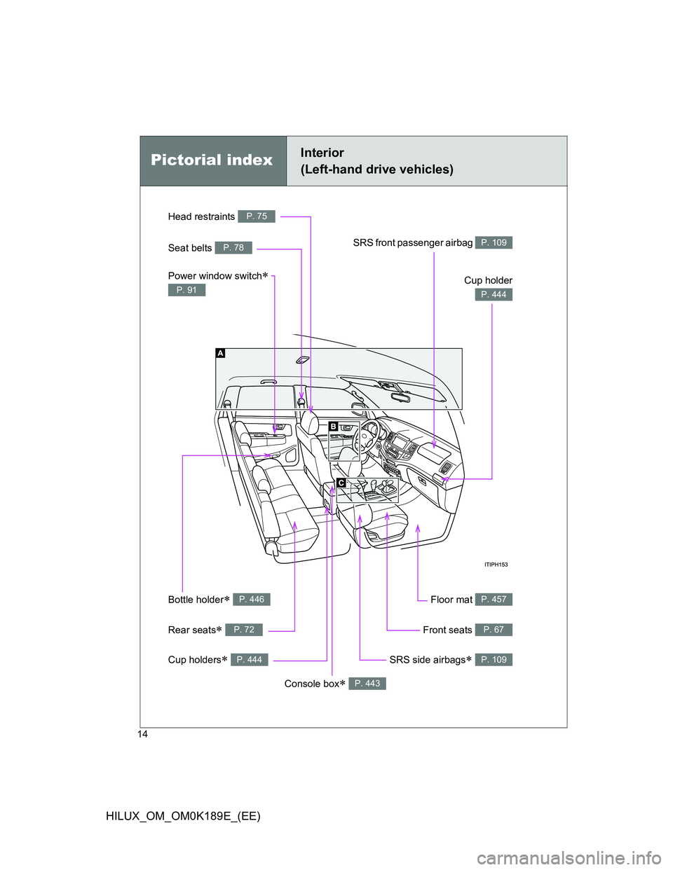 TOYOTA HILUX 2013   (in English) User Guide 14
HILUX_OM_OM0K189E_(EE)
Pictorial indexInterior 
(Left-hand drive vehicles)
Cup holder
P. 444
Floor mat P. 457Bottle holder P. 446
SRS front passenger airbag P. 109
SRS side airbags P. 109
Rea