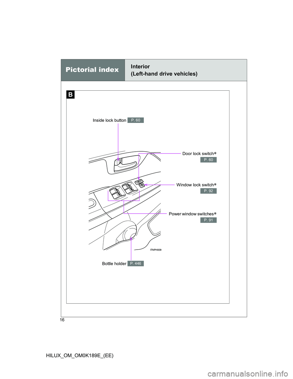 TOYOTA HILUX 2013   (in English) User Guide 16
HILUX_OM_OM0K189E_(EE)
Pictorial indexInterior 
(Left-hand drive vehicles)
B
Power window switches
P. 91
Bottle holder P. 446
Window lock switch
P. 92
Door lock switch
P. 60
Inside lock bu