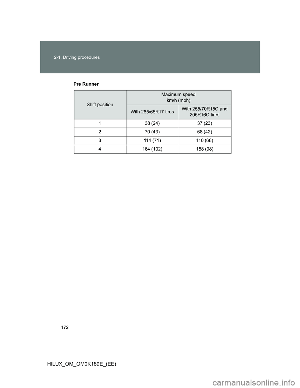 TOYOTA HILUX 2013  Owners Manual (in English) 172 2-1. Driving procedures
HILUX_OM_OM0K189E_(EE)
Pre Runner
Shift position
Maximum speed 
km/h (mph)
With 265/65R17 tiresWith 255/70R15C and 
205R16C tires
1 38 (24) 37 (23)
2 70 (43) 68 (42)
3 114 