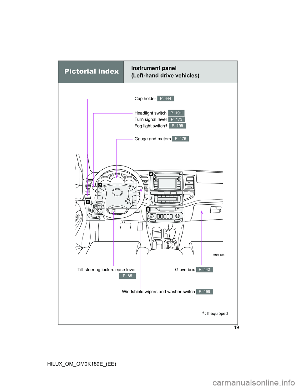 TOYOTA HILUX 2013   (in English) User Guide 19
HILUX_OM_OM0K189E_(EE)
Pictorial indexInstrument panel
(Left-hand drive vehicles)
Cup holder P. 444
Headlight switch 
Turn signal lever 
Fog light switch
 
P. 191
P. 173
P. 195
Gauge and meters 
