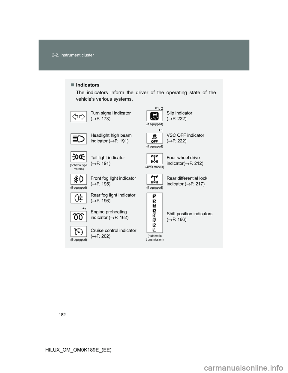 TOYOTA HILUX 2013  Owners Manual (in English) 182 2-2. Instrument cluster
HILUX_OM_OM0K189E_(EE)
Indicators
The indicators inform the driver of the operating state of the
vehicle’s various systems. 
Turn signal indicator 
(P. 173)
(if equ