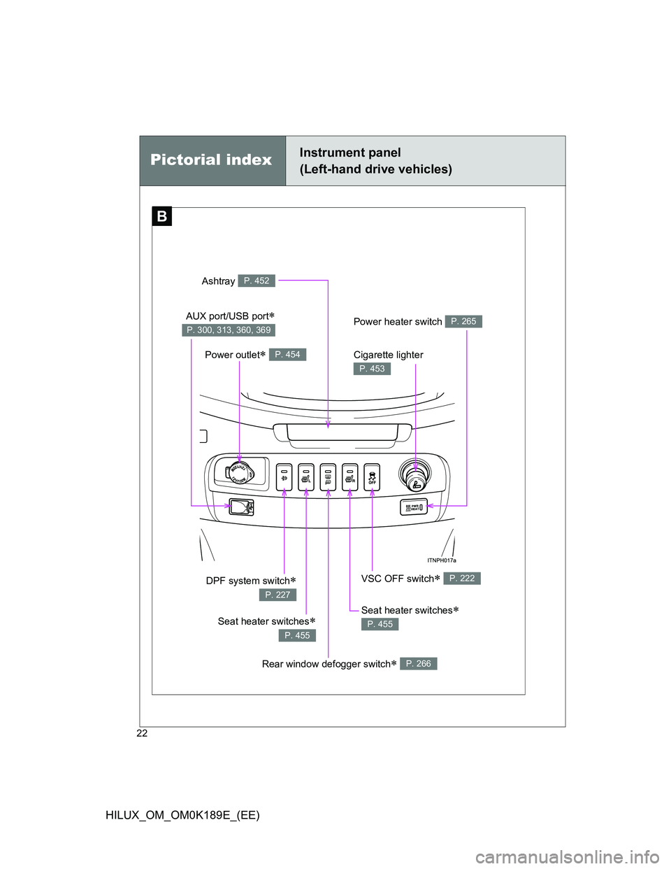 TOYOTA HILUX 2013   (in English) Owners Manual 22
HILUX_OM_OM0K189E_(EE)
B
Pictorial indexInstrument panel
(Left-hand drive vehicles)
Power outlet P. 454
VSC OFF switch P. 222DPF system switch
P. 227
Cigarette lighter 
P. 453
Ashtray P. 4