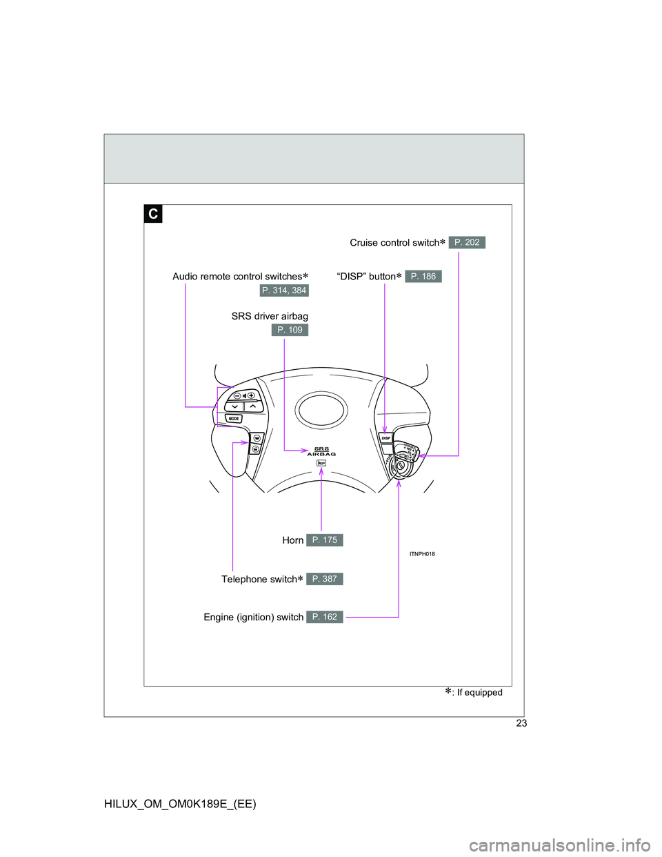 TOYOTA HILUX 2013   (in English) Owners Manual 23
HILUX_OM_OM0K189E_(EE)
C
SRS driver airbag
P. 109
“DISP” button P. 186Audio remote control switches
P. 314, 384
Horn P. 175
Engine (ignition) switch P. 162
Cruise control switch P. 202