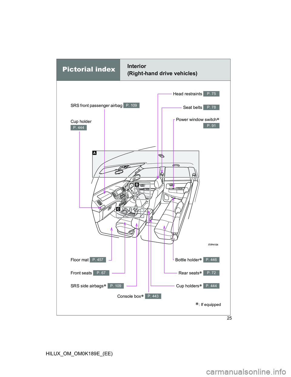 TOYOTA HILUX 2013   (in English) Owners Manual 25
HILUX_OM_OM0K189E_(EE)
Pictorial indexInterior 
(Right-hand drive vehicles)
Cup holder 
P. 444
Floor mat P. 457Bottle holder P. 446
SRS front passenger airbag P. 109
SRS side airbags P. 109
R
