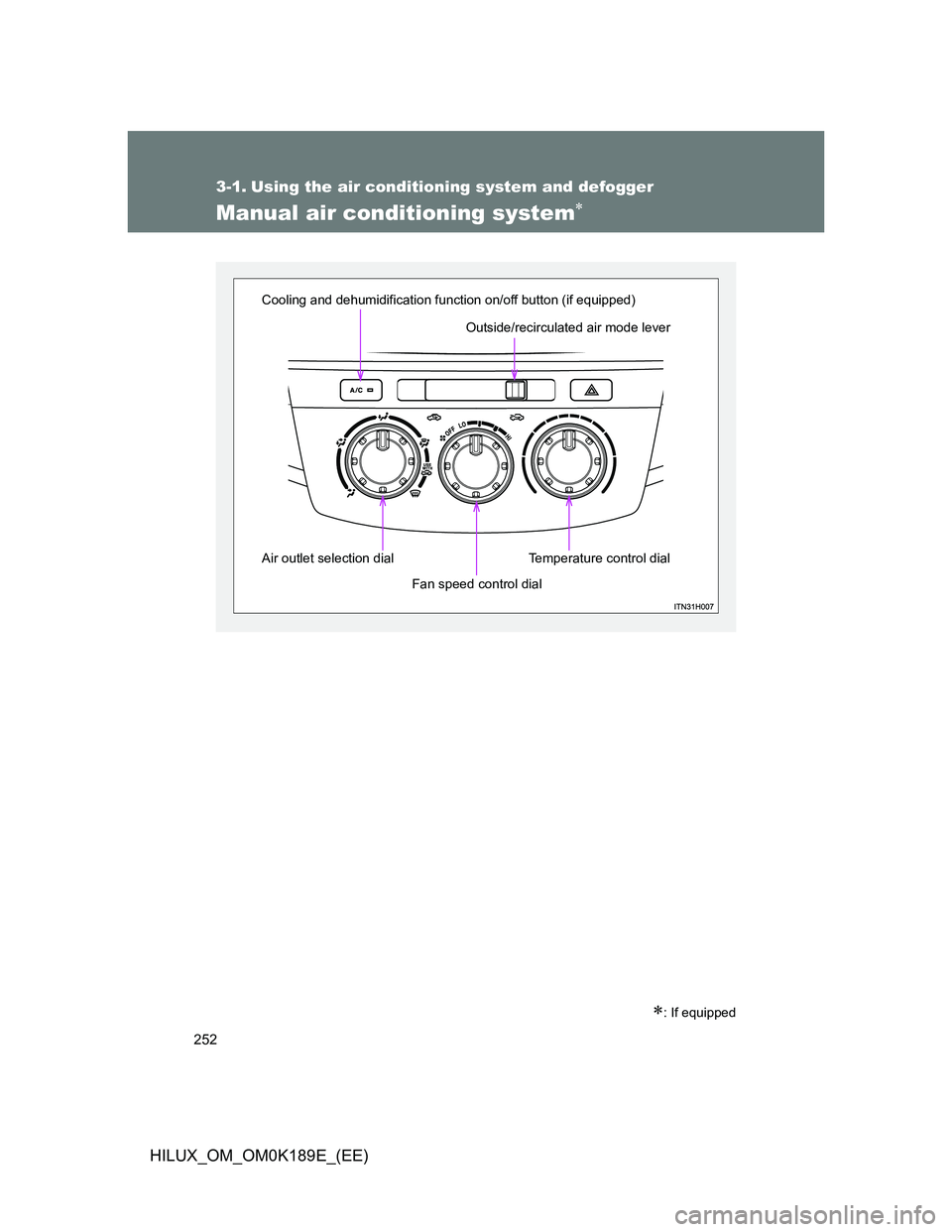 TOYOTA HILUX 2013  Owners Manual (in English) 252
HILUX_OM_OM0K189E_(EE)
3-1. Using the air conditioning system and defogger
Manual air conditioning system
: If equipped
Outside/recirculated air mode lever
Air outlet selection dial
Temperat