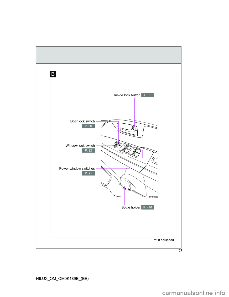 TOYOTA HILUX 2013   (in English) Owners Manual 27
HILUX_OM_OM0K189E_(EE)
B
Power window switches
P. 91
Bottle holder P. 446
Window lock switch
P. 92
Door lock switch
P. 60
Inside lock button P. 60
: If equipped 