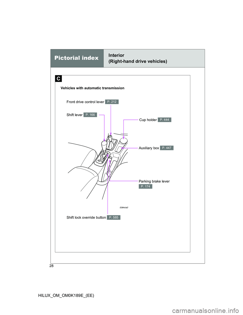 TOYOTA HILUX 2013   (in English) Owners Manual 28
HILUX_OM_OM0K189E_(EE)
C
Pictorial indexInterior 
(Right-hand drive vehicles)
Vehicles with automatic transmission
Shift lever 
P. 166
Shift lock override button P. 585
Auxiliary box P. 447
Parking