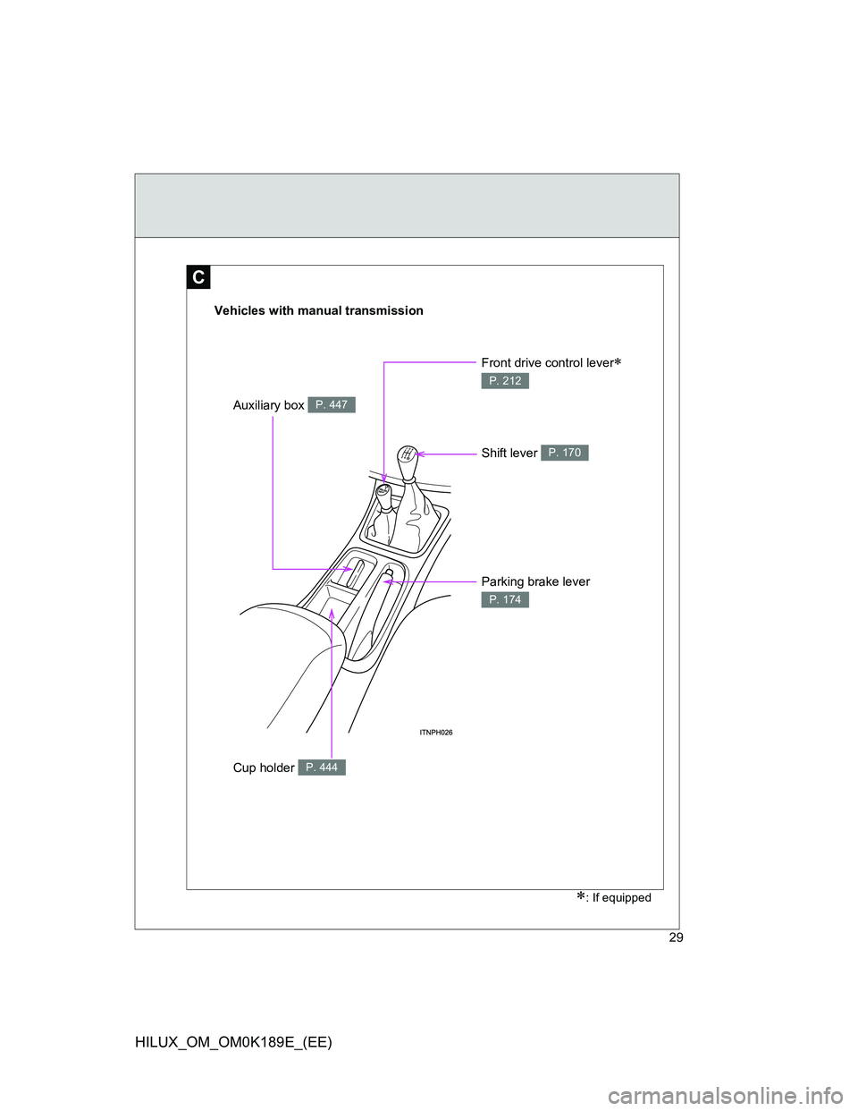TOYOTA HILUX 2013   (in English) Owners Manual 29
HILUX_OM_OM0K189E_(EE)
C
Vehicles with manual transmission
Auxiliary box P. 447
Parking brake lever 
P. 174
Shift lever P. 170
Front drive control lever 
P. 212
Cup holder P. 444
: If equippe