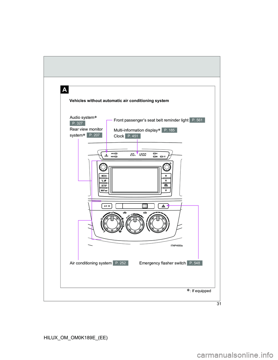 TOYOTA HILUX 2013   (in English) Owners Guide 31
HILUX_OM_OM0K189E_(EE)
A
Vehicles without automatic air conditioning system
Emergency flasher switch P. 548Air conditioning system P. 252
Front passenger’s seat belt reminder light P. 561
Multi-i