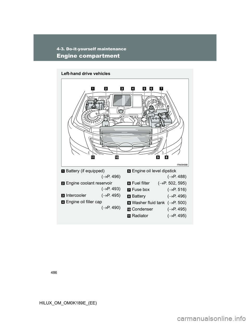TOYOTA HILUX 2013  Owners Manual (in English) 486
4-3. Do-it-yourself maintenance
HILUX_OM_OM0K189E_(EE)
Engine compartment
Left-hand drive vehicles
Battery (if equipped) 
 (P. 496)
Engine coolant reservoir 
(P. 493)
Intercooler (P. 495)