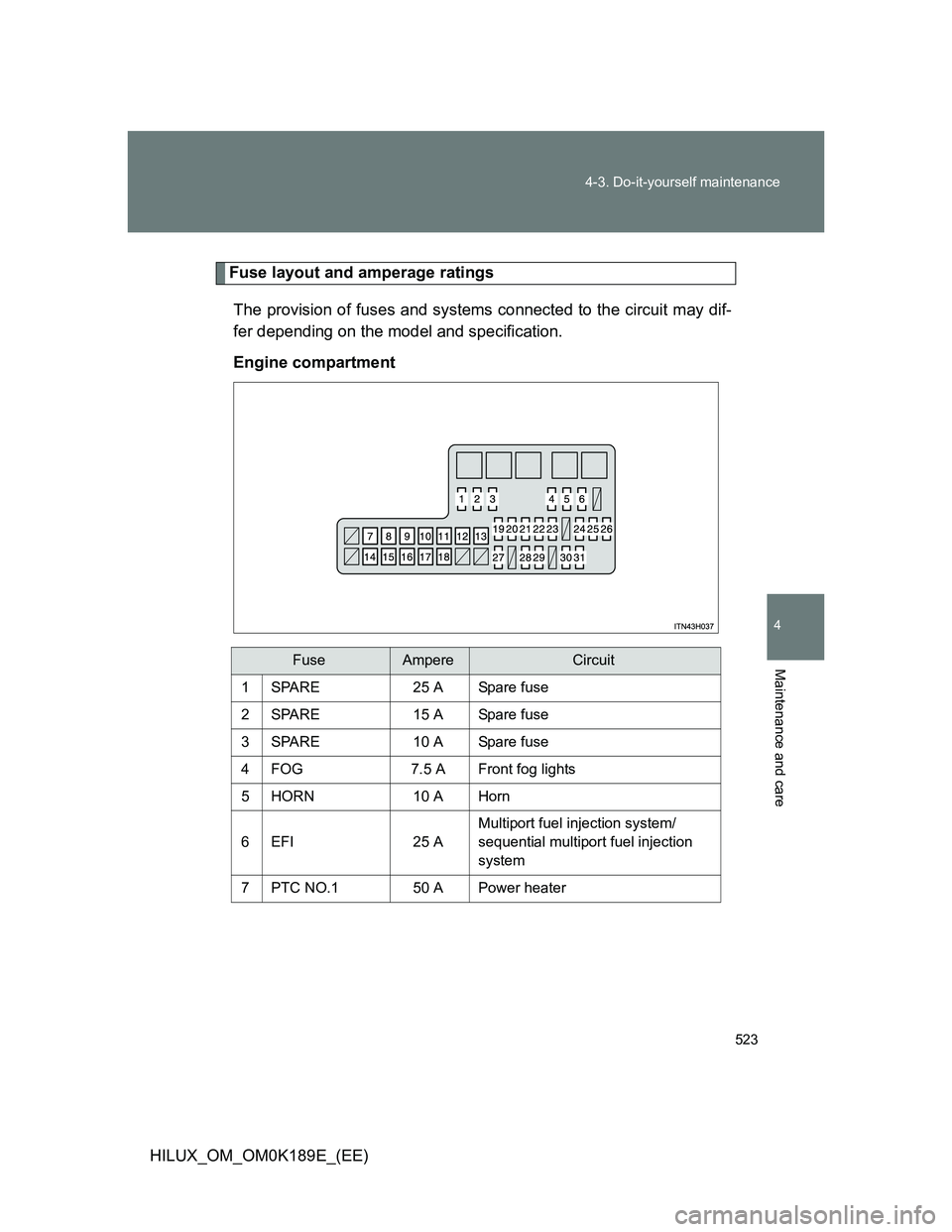 TOYOTA HILUX 2013  Owners Manual (in English) 523 4-3. Do-it-yourself maintenance
4
Maintenance and care
HILUX_OM_OM0K189E_(EE)
Fuse layout and amperage ratings
The provision of fuses and systems connected to the circuit may dif-
fer depending on