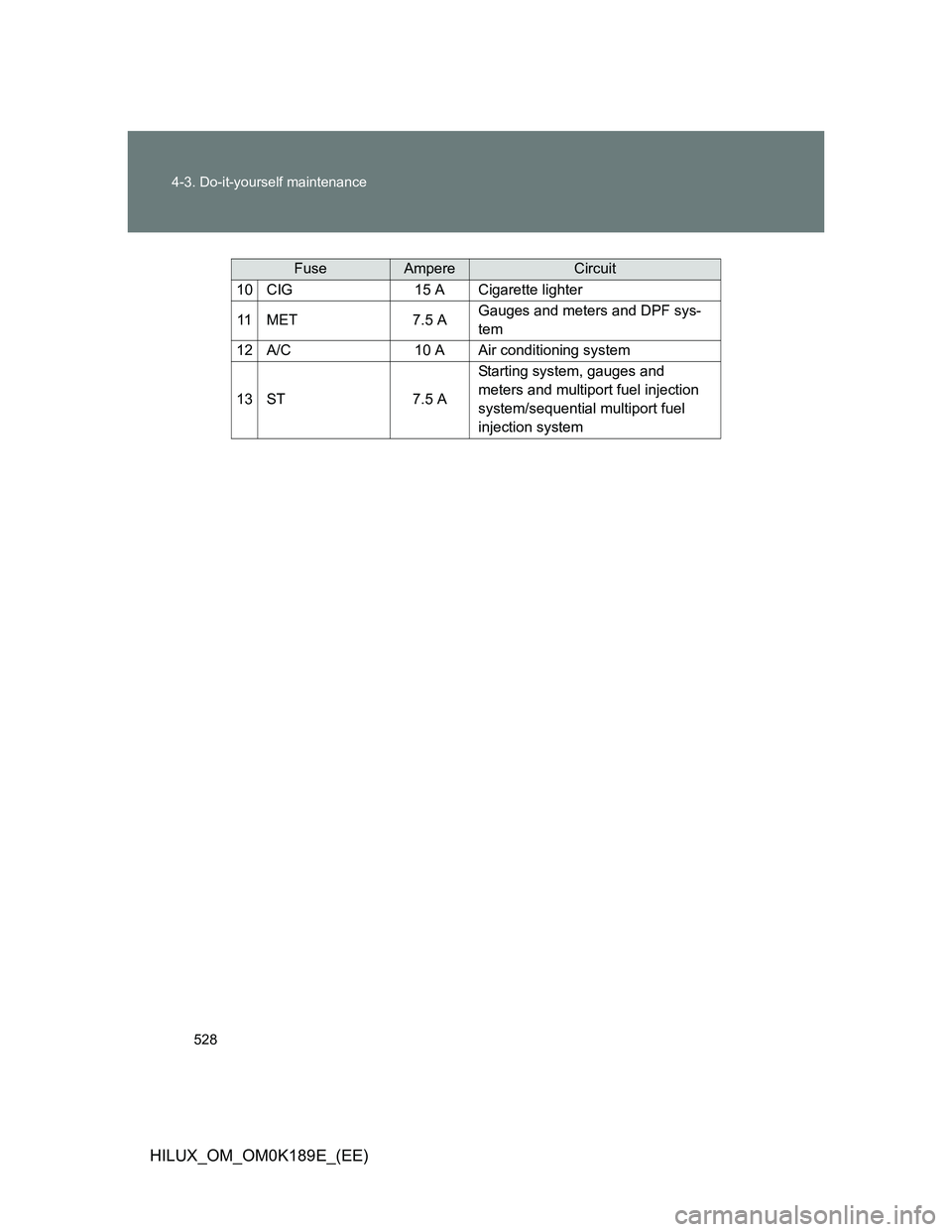 TOYOTA HILUX 2013  Owners Manual (in English) 528 4-3. Do-it-yourself maintenance
HILUX_OM_OM0K189E_(EE)
FuseAmpereCircuit
10CIG15 ACigarette lighter
11MET7.5 AGauges and meters and DPF sys-
tem
12A/C10 AAir conditioning system
13ST7.5 A
Starting
