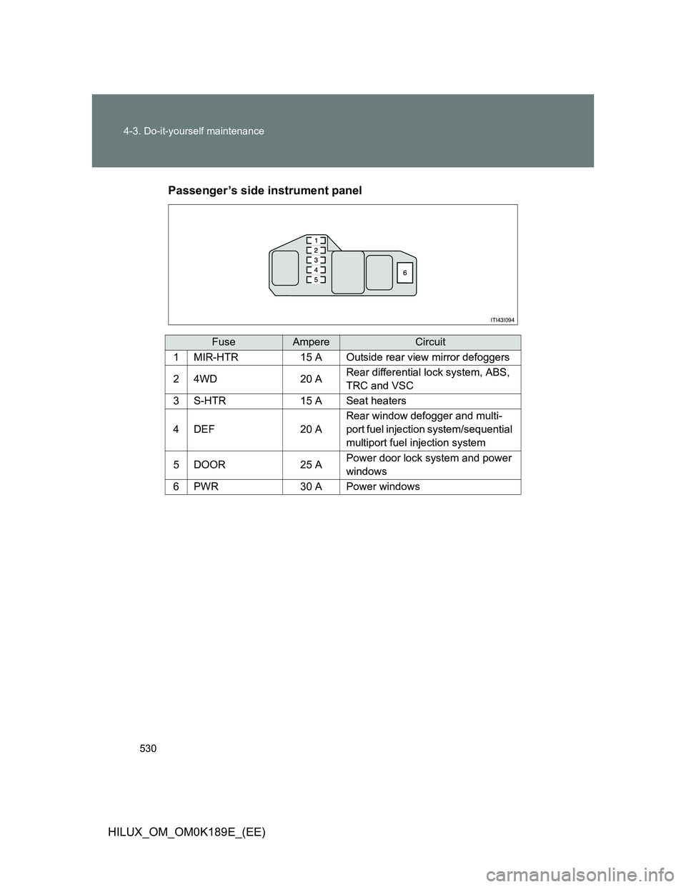 TOYOTA HILUX 2013  Owners Manual (in English) 530 4-3. Do-it-yourself maintenance
HILUX_OM_OM0K189E_(EE)Passenger’s side instrument panel
FuseAmpereCircuit
1MIR-HTR15 AOutside rear view mirror defoggers
24WD20 ARear differential lock system, AB