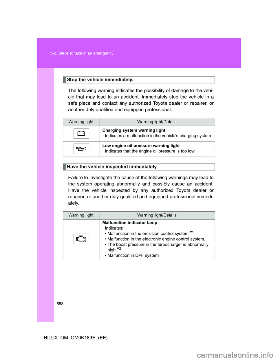 TOYOTA HILUX 2013 Owners Manual (in English) 558 5-2. Steps to take in an emergency
HILUX_OM_OM0K189E_(EE)
Stop the vehicle immediately.
The following warning indicates the possibility of damage to the vehi-
cle that may lead to an accident. Imm TOYOTA HILUX 2013 Owners Manual (in English) 558 5-2. Steps to take in an emergency
HILUX_OM_OM0K189E_(EE)
Stop the vehicle immediately.
The following warning indicates the possibility of damage to the vehi-
cle that may lead to an accident. Imm